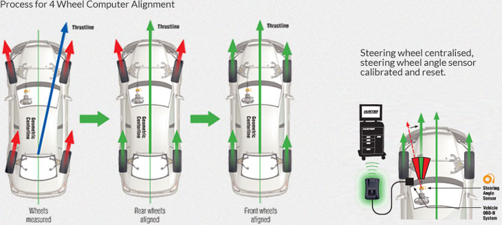 4 Wheel Alignment Diagram