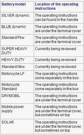 Battery Instructions