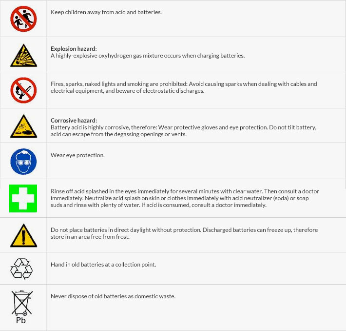 Operating Instruction