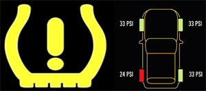 TPMS Light